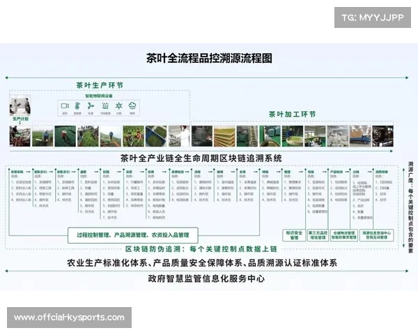 数字线程技术深入应用,实现全流程追溯 数字线程技术深入应用,实现全流程追溯