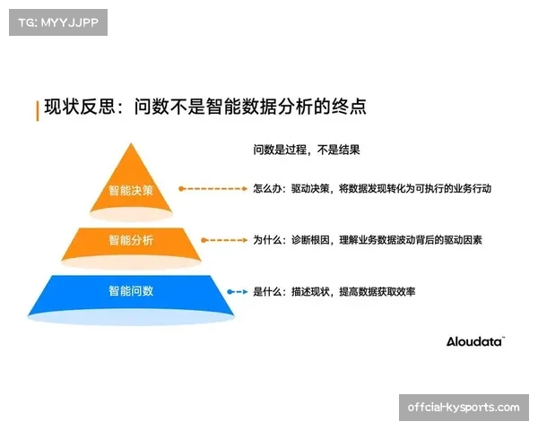 数据分析：进入三月，哪五支球队的攻防效率提升最为显著？